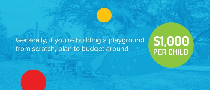 Commercial Playground Budget